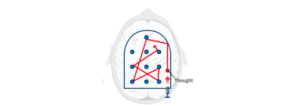 Focused Mode: From the book A Mind for Numbers (page 15, kindle edition)